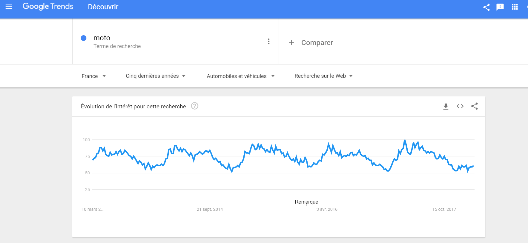 Tendance Moto March%C3%A9 De La Moto 2018