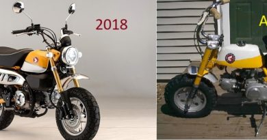Honda monkey 2018 et années 60