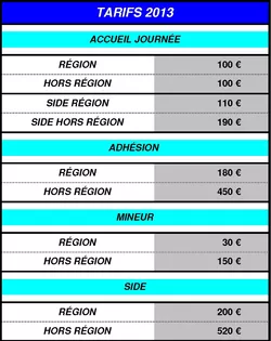 prix circuit moto lille