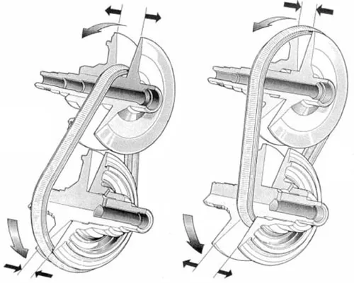 transmission automatique pour moto