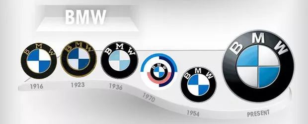 évolution du logo bmw