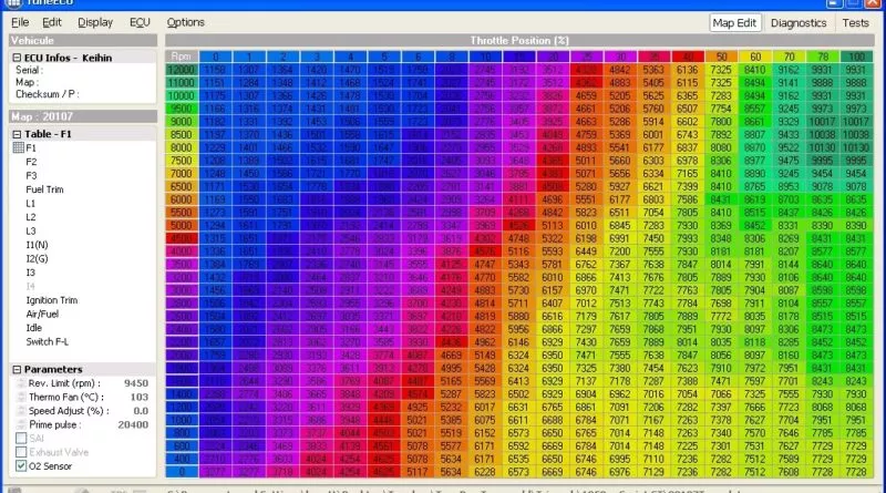 Exemple Cartographie Moto