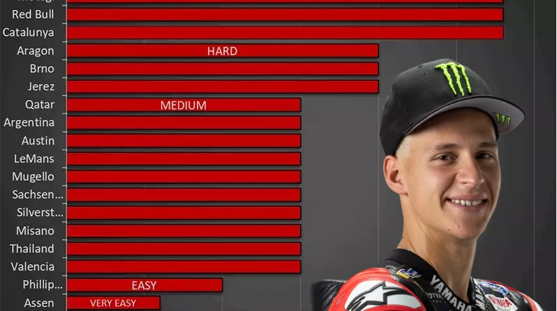 classement circuits moto